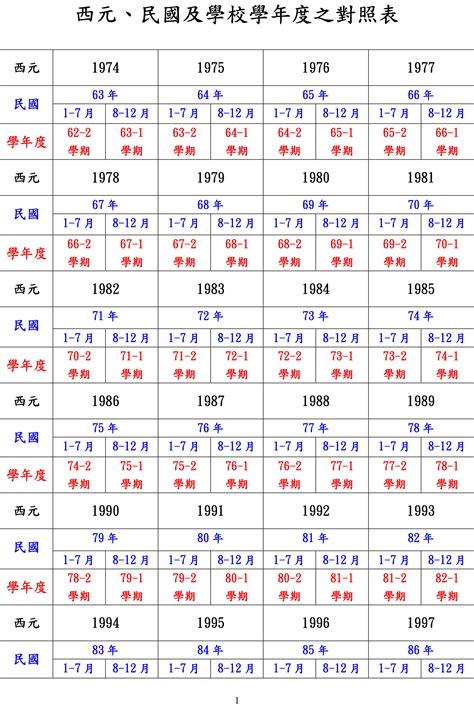 民國64年生肖|民國64年出生 西元 年齢對照表・台灣國定假期